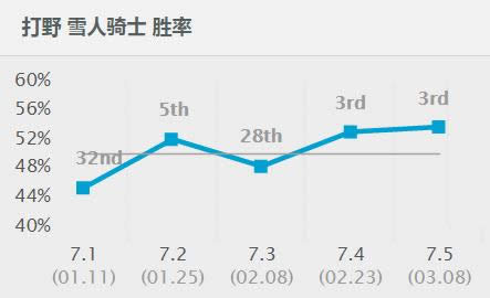lol7.5�汾�츳ʯ����Լ��� lol7.5�汾ѩ����ʯ����Լ����