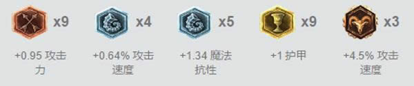 lol������adc�Ƽ� ������ADC����