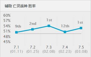 lol7.5�汾ǿ��Ӣ��TOP1 lol7.5�汾��·��ǿӢ���Ƽ�