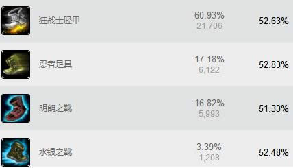 lol7.5�汾ADC¬�������� lol7.5�汾�ưܰ°�����װ