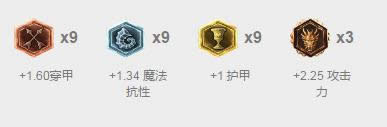 lol��Ѫ�츳���� lol7.5�汾��Ѫ�츳���