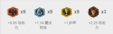 lol��Ѫ�츳���� lol7.5�汾��Ѫ�츳���
