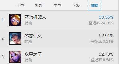 lol7.4�汾ǿ��Ӣ���Ƽ� lol7.4��·��ǿӢ�۳�¯