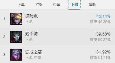 lol7.4�汾ǿ��Ӣ���Ƽ� lol7.4��·��ǿӢ�۳�¯