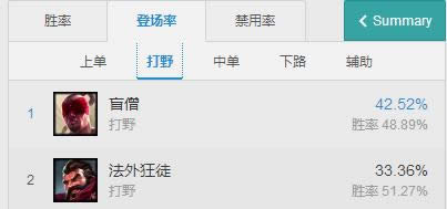 lol7.4�汾ǿ��Ӣ���Ƽ� lol7.4��·��ǿӢ�۳�¯