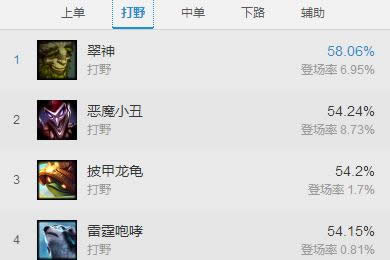 lol7.4�汾ǿ��Ӣ���Ƽ� lol7.4��·��ǿӢ�۳�¯
