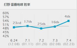 lol7.4�汾ǿ��Ӣ���Ƽ� lol7.4��·��ǿӢ�۳�¯