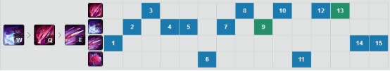 lol7.4�����10��������Ϯ lol7.4������淨����