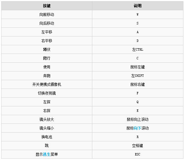 ����2���ý��� ����2PC��������˵��