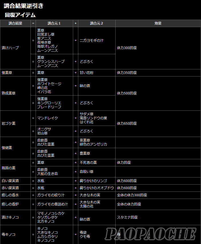 2016-01-15_141031.jpg 龙之信条黑暗觉醒合成表 龙之信条黑暗觉者全物品合成公式