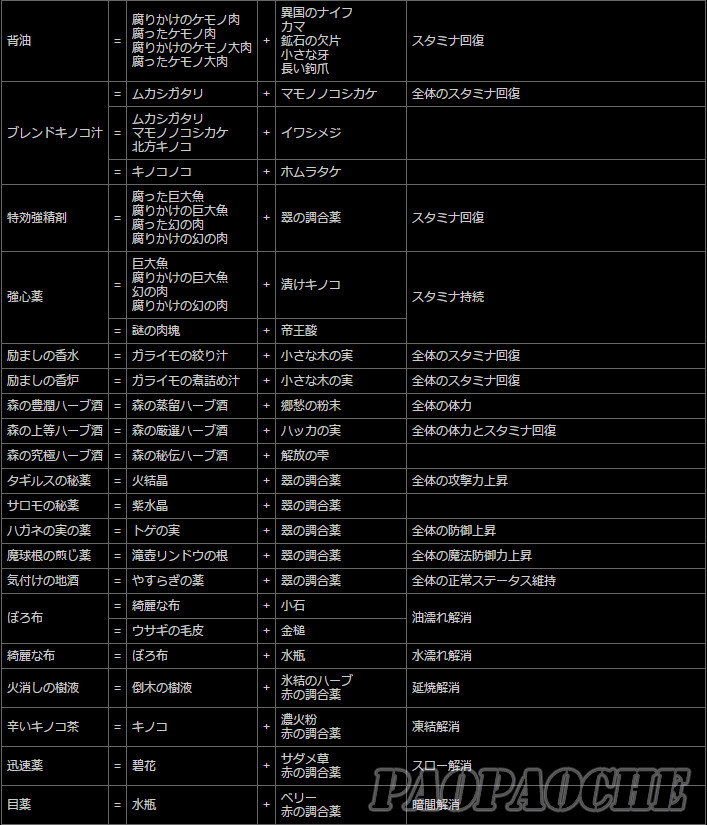 2016-01-15_141044.jpg 龙之信条黑暗觉醒合成表 龙之信条黑暗觉者全物品合成公式