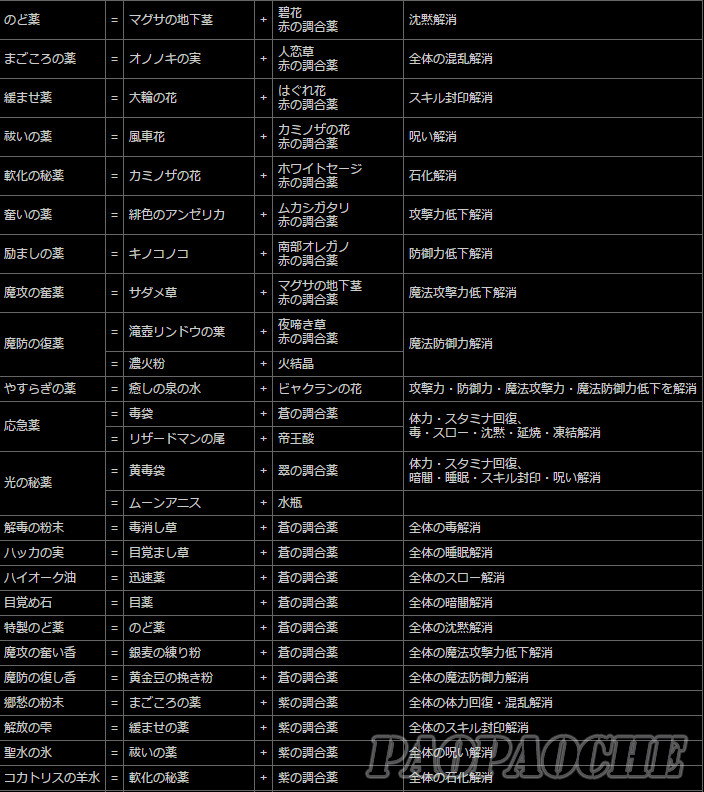 2016-01-15_141058.jpg 龙之信条黑暗觉醒合成表 龙之信条黑暗觉者全物品合成公式