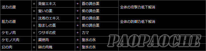 2016-01-15_141109.jpg 龙之信条黑暗觉醒合成表 龙之信条黑暗觉者全物品合成公式
