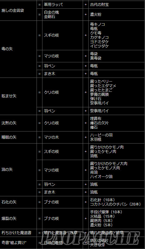 2016-01-15_141129.jpg 龙之信条黑暗觉醒合成表 龙之信条黑暗觉者全物品合成公式