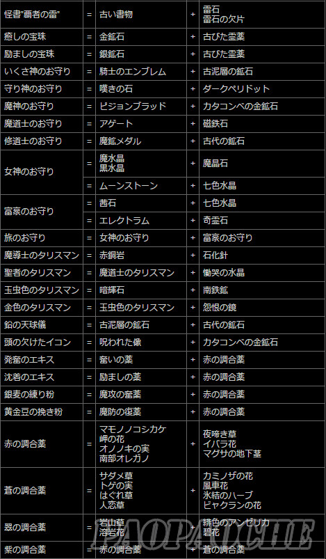 2016-01-15_141140.jpg 龙之信条黑暗觉醒合成表 龙之信条黑暗觉者全物品合成公式