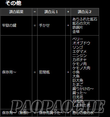 2016-01-15_141215.jpg 龙之信条黑暗觉醒合成表 龙之信条黑暗觉者全物品合成公式