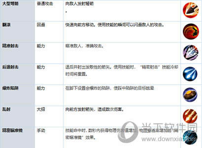 ��Ӣ��֮ս�����ܽ���