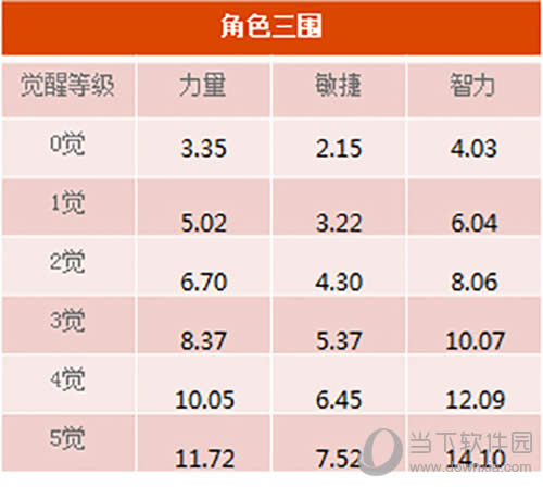 ����������������л���Ľ�ɫ��Χ