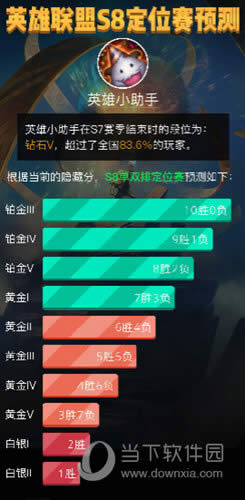 Ӣ������