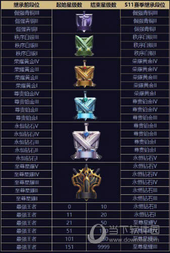 ������ҫS11����