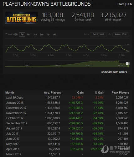 ��������Steam�������