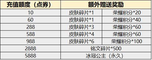 充值送皮肤