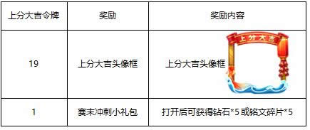 兑换头像