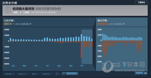 ��Ϸ�����Ѵﵽ1700��