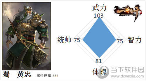 一骑当千2黄忠人物属性图