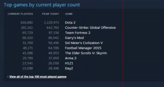 dota2�������ж�������