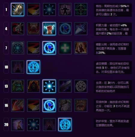 风暴英雄泽拉图天赋加点攻略大全