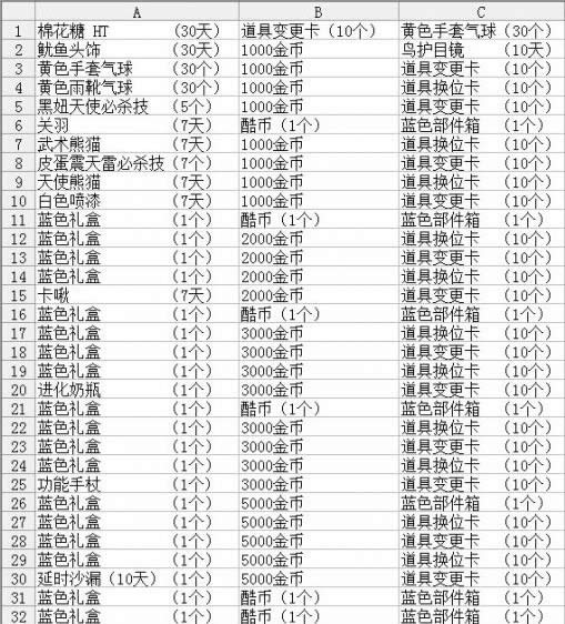 什么什么大冒险全职业介绍大全