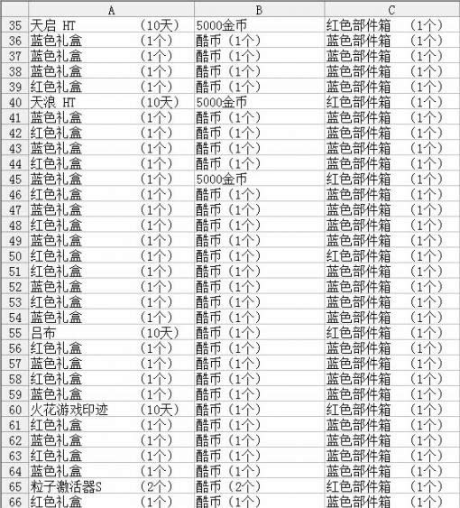 跑跑卡丁车升级礼盒礼包奖励送什么