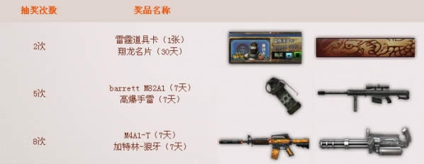 cf���˴���ս� cf��Ϸ70��������齱���ַ