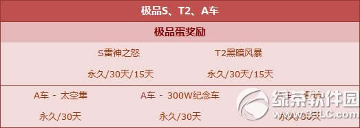 qq飞车心愿扭蛋机12月19日更新内容 更多极品不容错过1