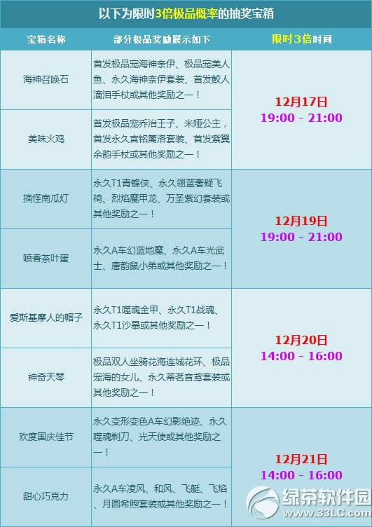 qq�ɳ���ѩʱ���ܸ��������� ���伫Ʒ������ʱ3��1