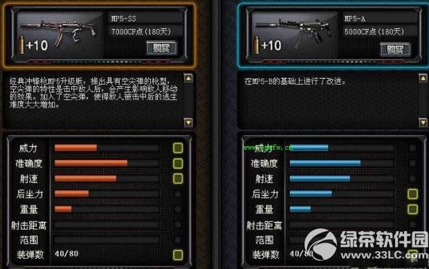 cf2.0mp5ss����Ǯ cf2.0mp5ss�۸����3