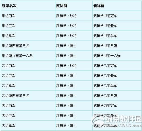 《梦幻西游2》12月16日更新内容 开启圣诞节活动1