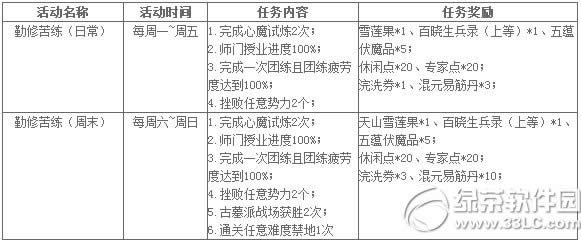 �����澭���޿��������� ��ĩ����˫����1