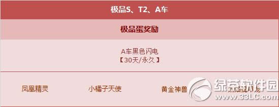 qq飞车心愿扭蛋机12月12日更新介绍 抢永久A车黑色闪电/黄金神兽1