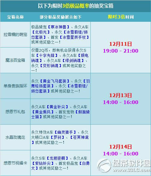 qq�ɳ�˫ʮ������񻶵�һ��� �������伫Ʒ������ʱ3��1