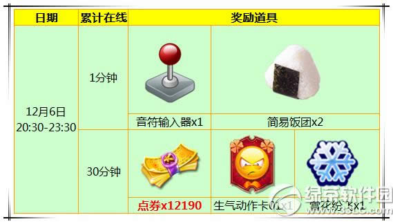 ����ʱ��12��6�ջ 12190��ȯ������˫�����������1