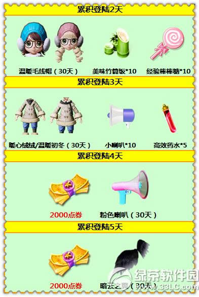 ����ʱ��12�����ѻع� 9000��ȯ+������װ2