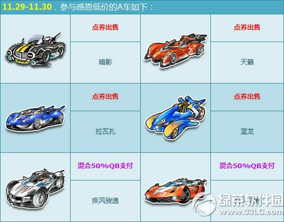 qq飞车神秘折扣店活动 乐享感恩低价1