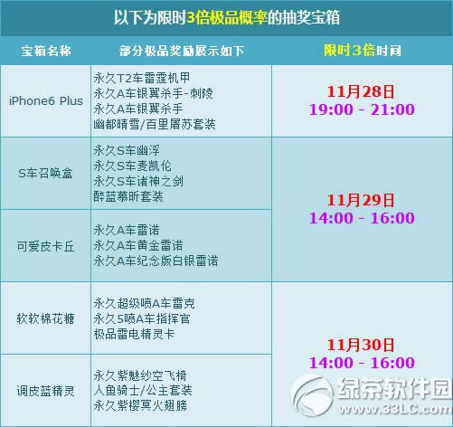 qq�ɳ����伫Ʒ����������ʱ��3��� �ж�������1