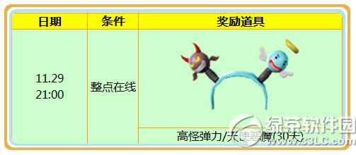 ����ʱ��11��28��29�ջ 7776��ȯ+��������2