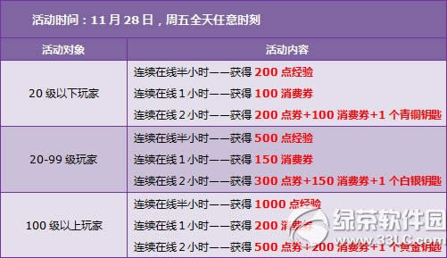 qq�ɳ�11��29��30�ջ 3500��ȯ+���þ�Ʒ����4