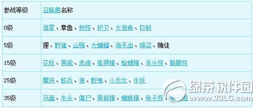 《梦幻西游2》11月15日更新内容 新增祥瑞嬉闹灵狮2