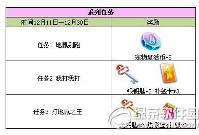 qq����12��ϵ�ж������� qq����12�» ��ȫ1