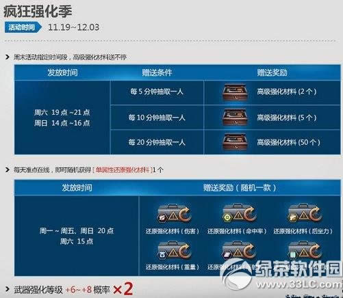csol狂乱本源集结四大BOSS屠戮来袭活动 csol福利那些事儿3